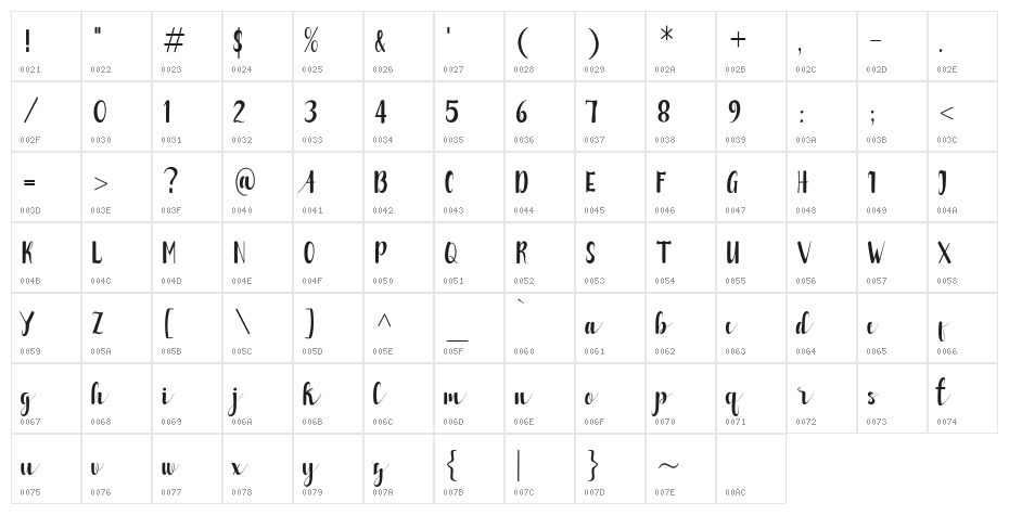 Alzelvin Character Map