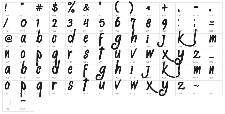 al kisah Character Map