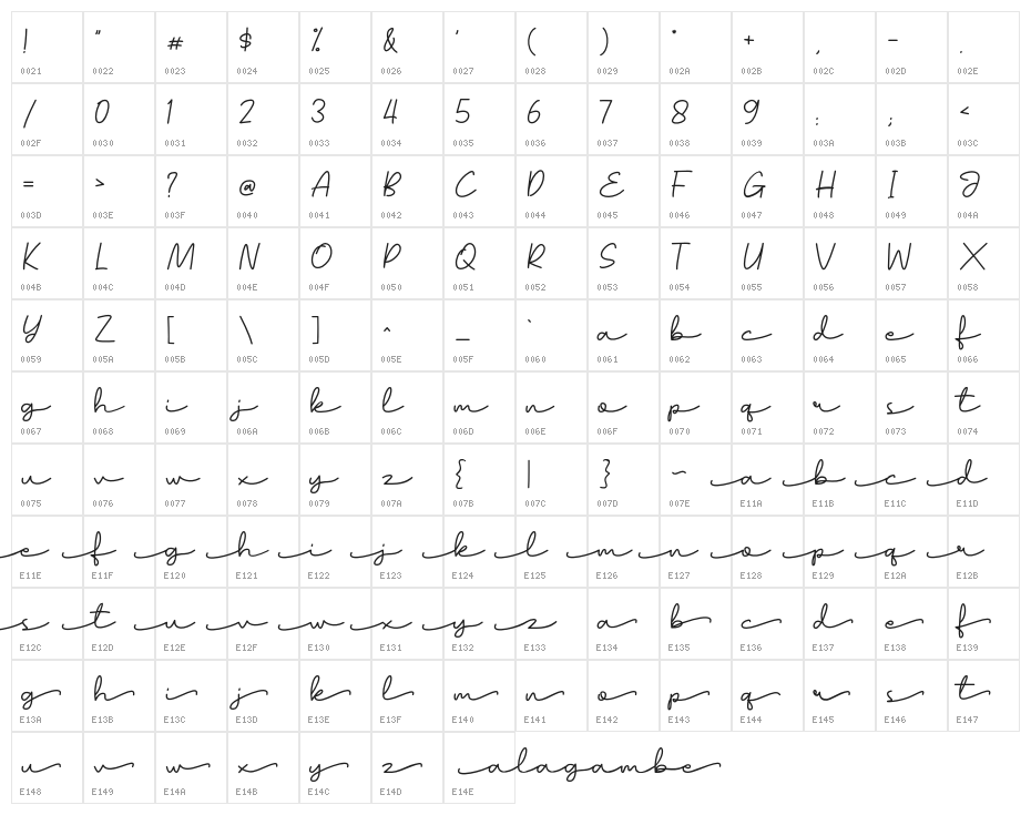alagambe Character Map
