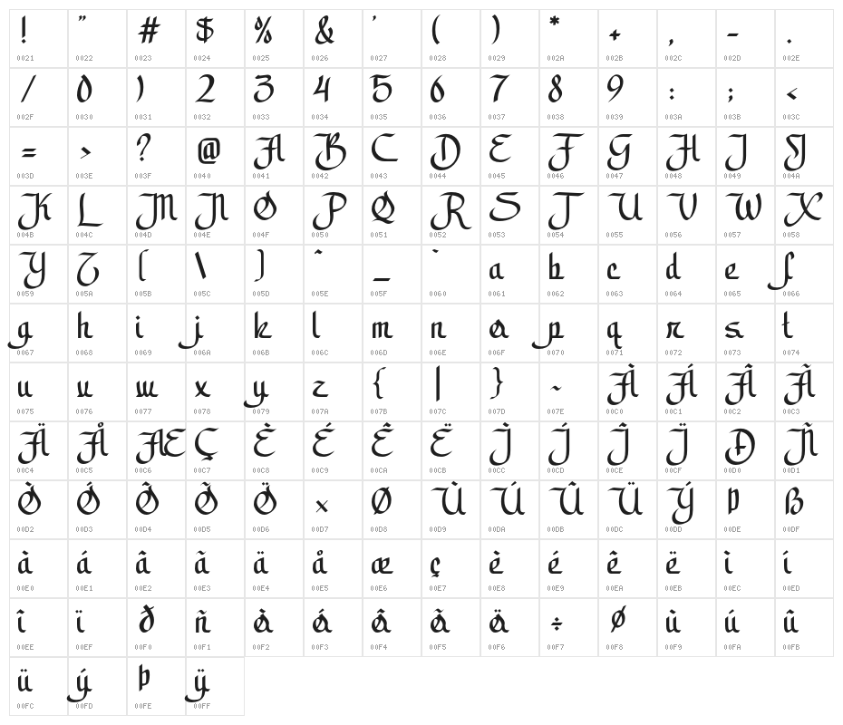 alamsyah Character Map
