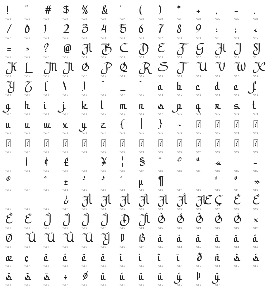 alamsyah Character Map