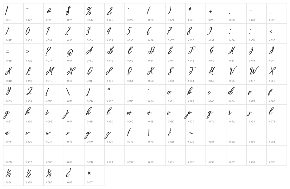 alana you Character Map