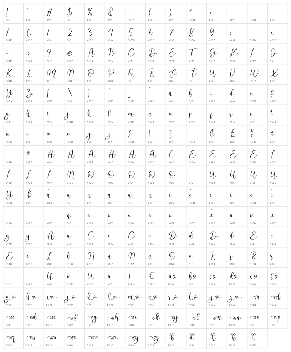 alandef Character Map