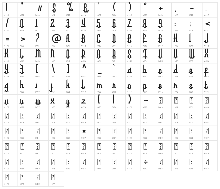 albarokah Character Map
