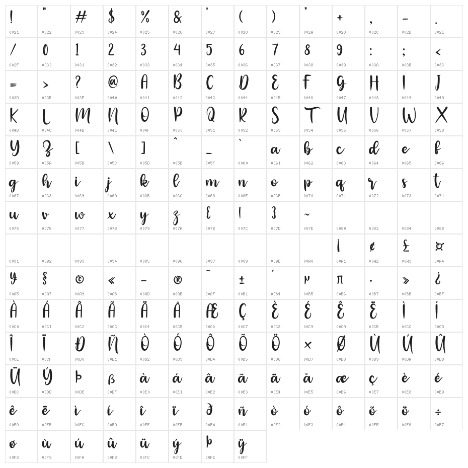 aleera Character Map