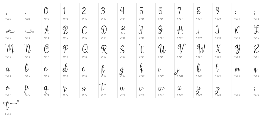aleidita Character Map