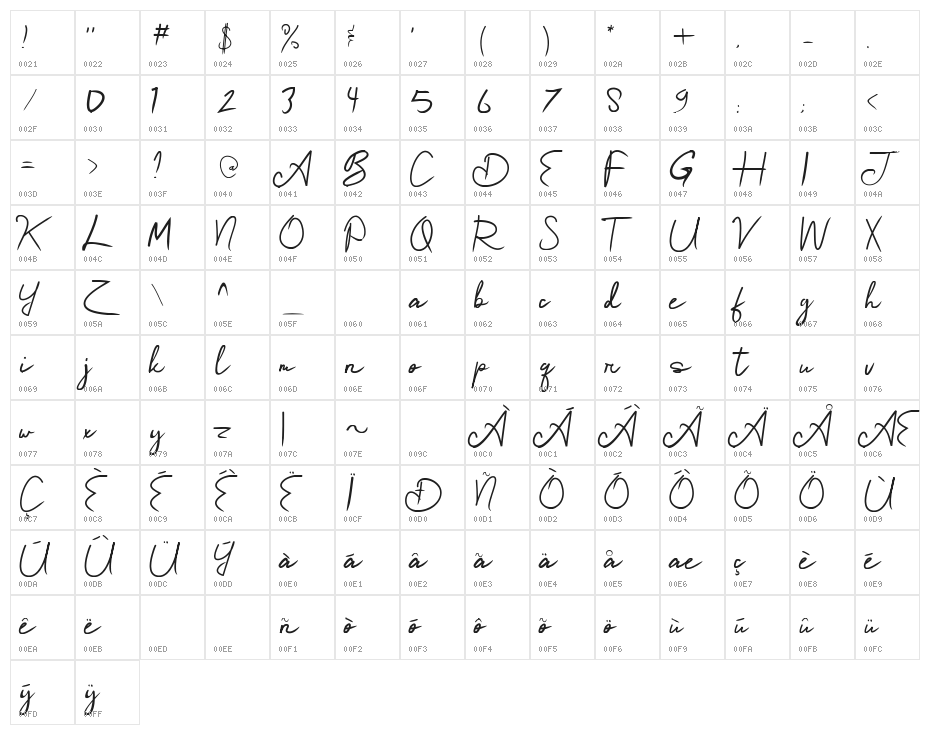 alfa delta Character Map