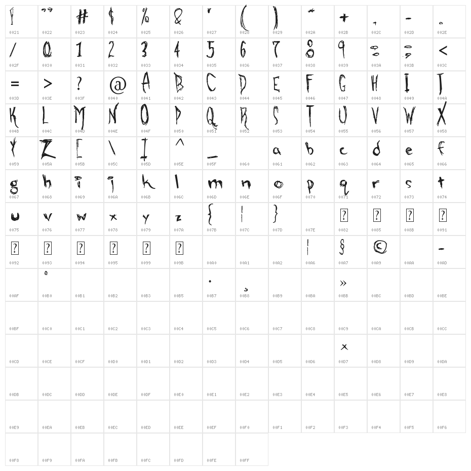 alien strawberry Character Map