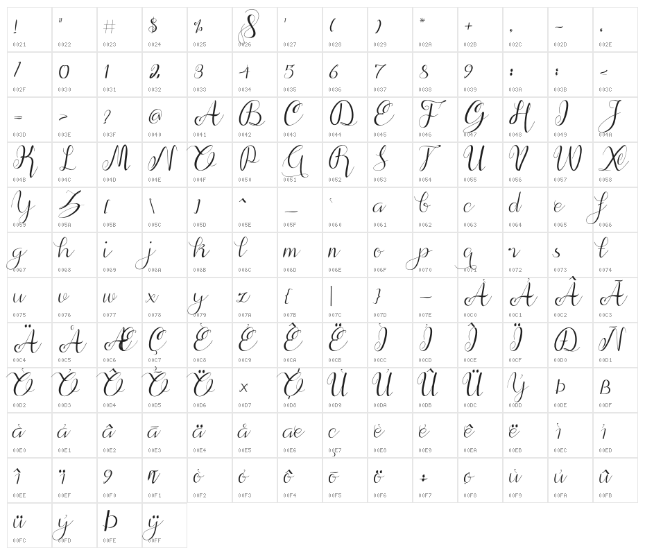 alif-script Character Map