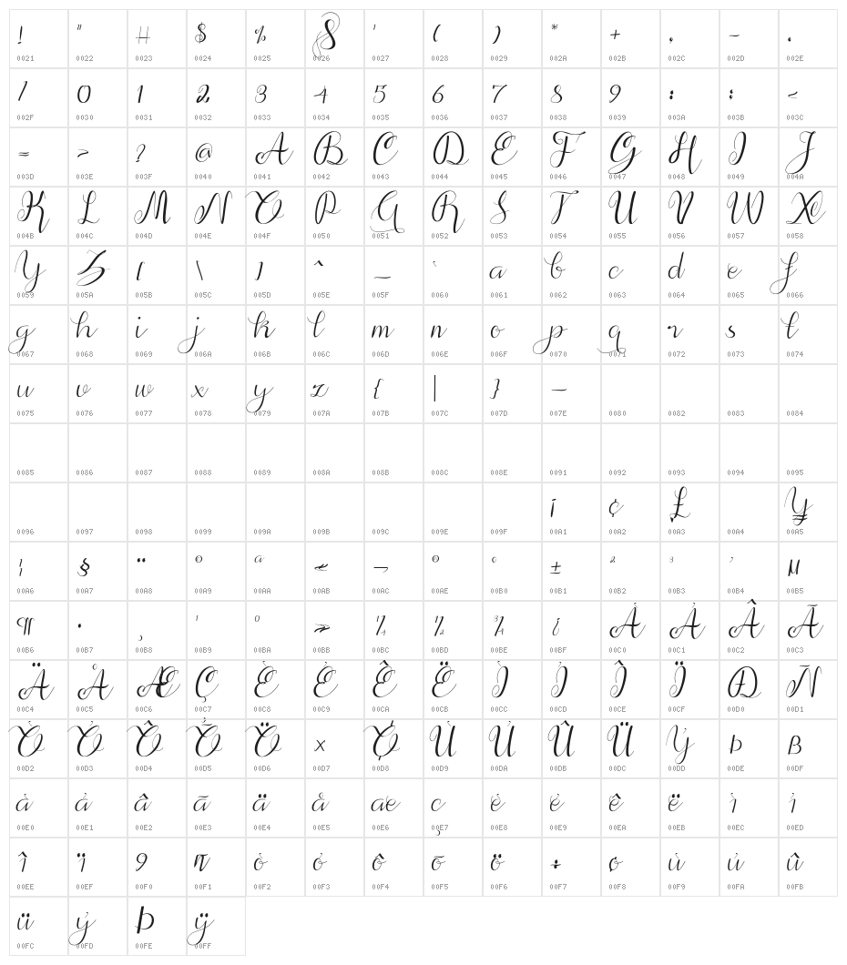 alif-script Character Map