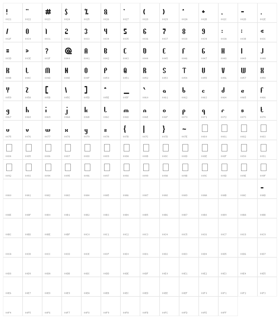 all around the world Character Map