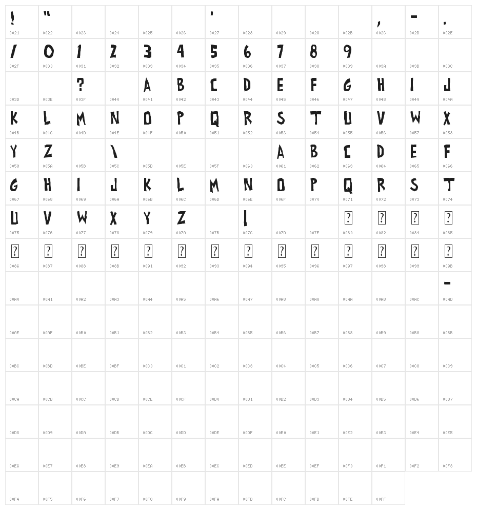 all exes must die! Character Map