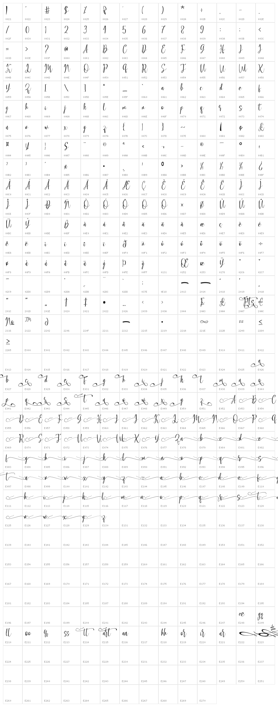 allacarte Character Map