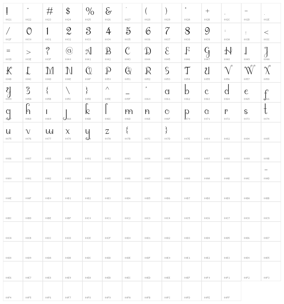 alleha Character Map