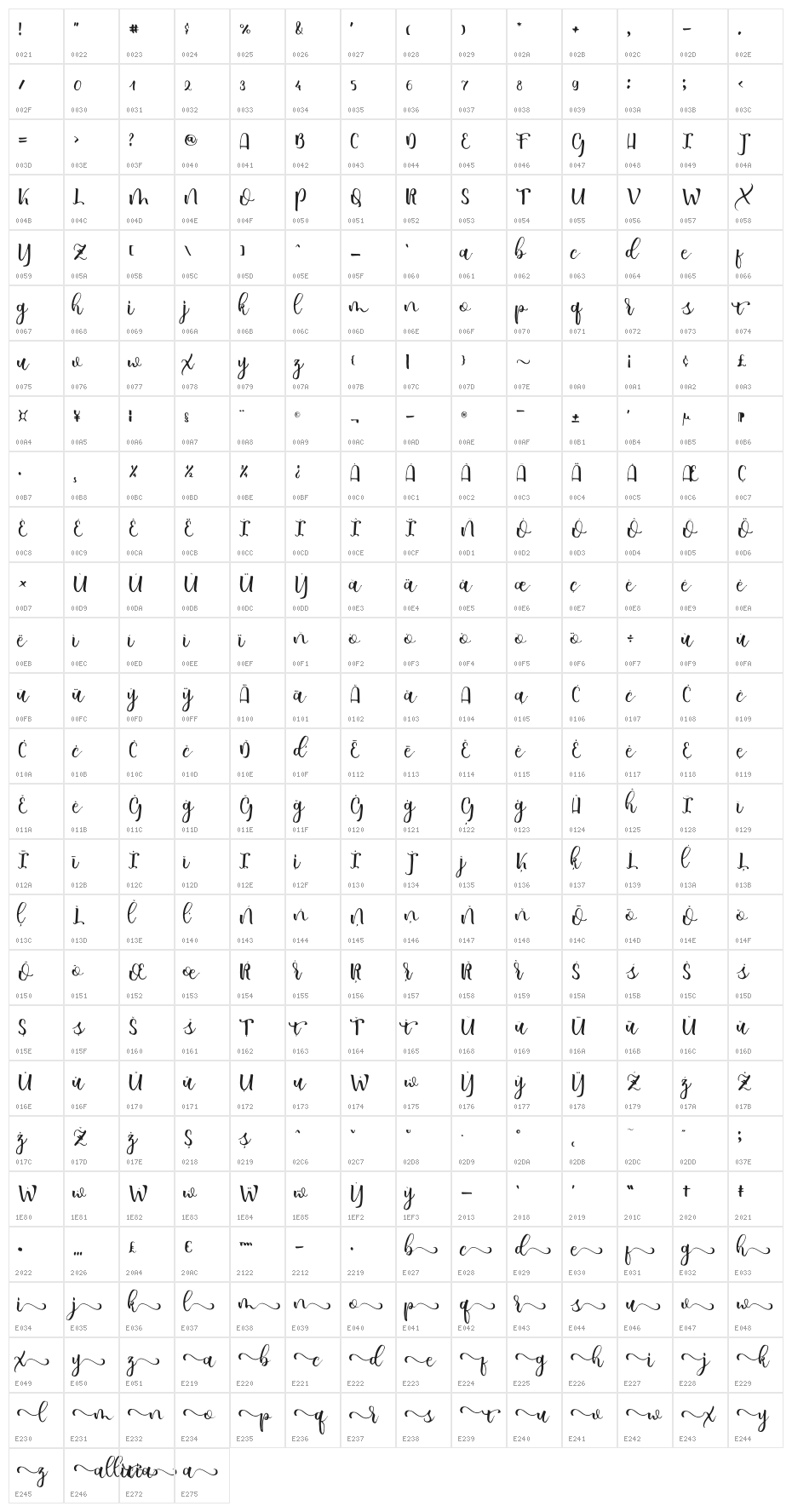 allicia Character Map