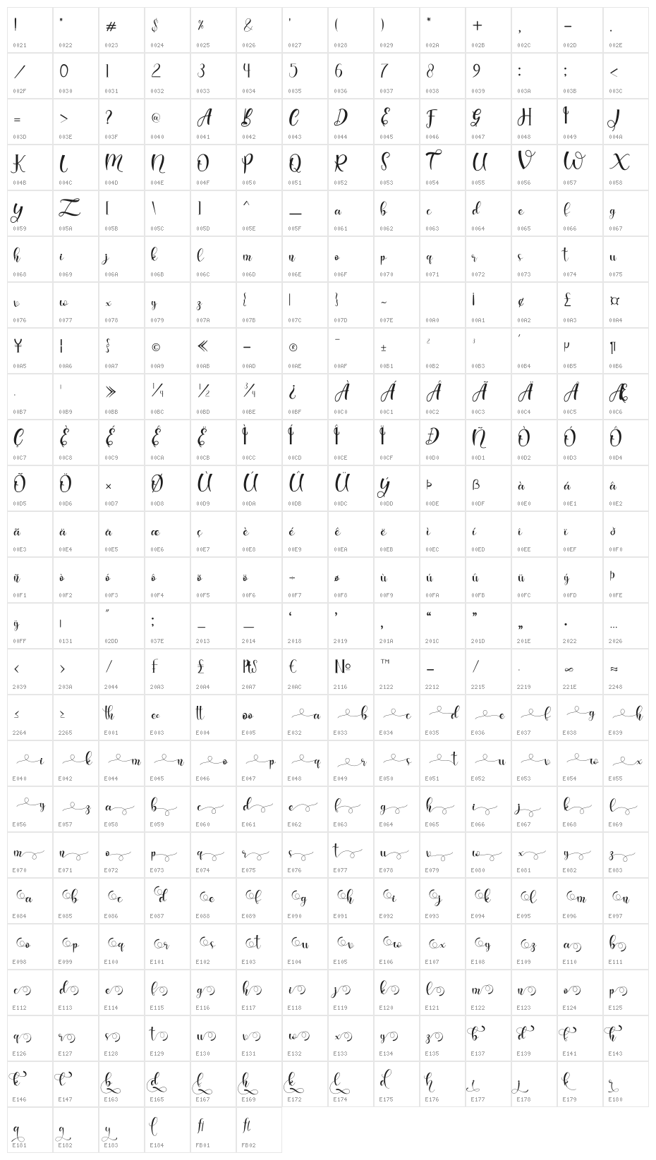 allisa Character Map