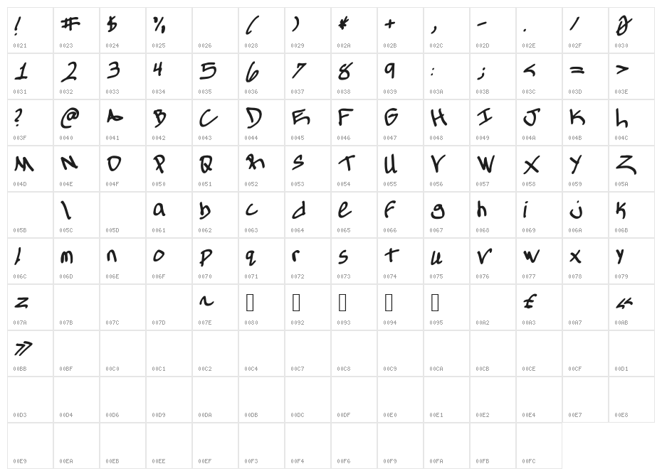allthingsTone Character Map