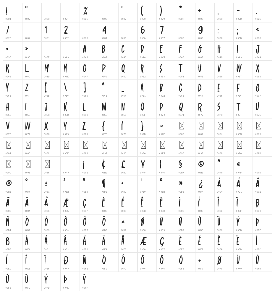 alltoz Character Map