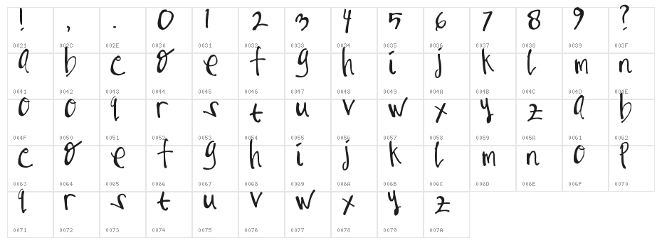 almaas Character Map