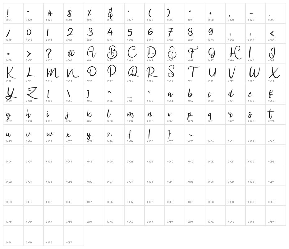 almanakFREE Character Map