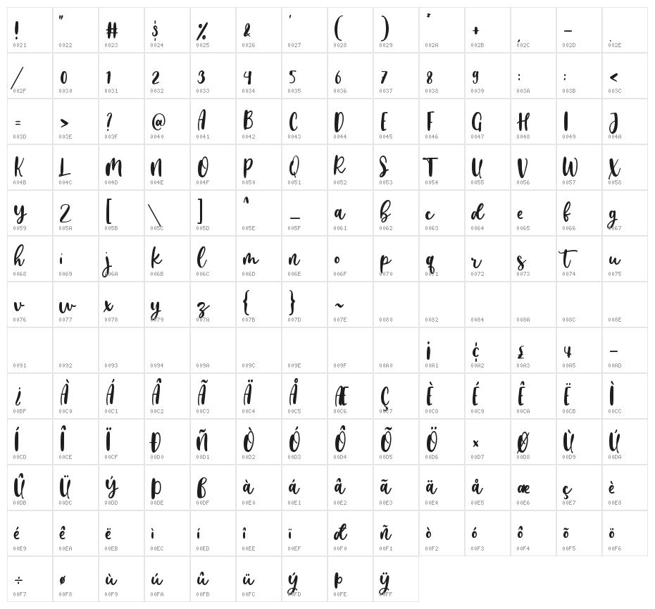almost lonely Character Map