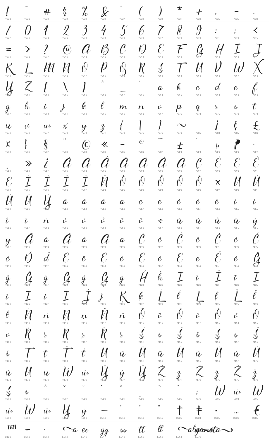 alyaneta Character Map