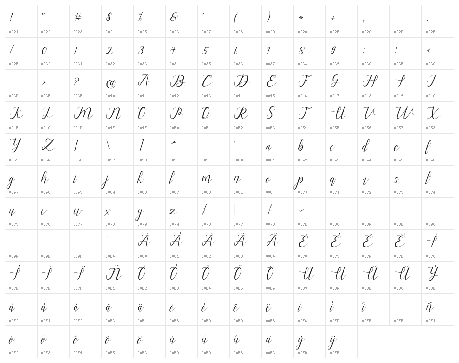alysa scrip Character Map