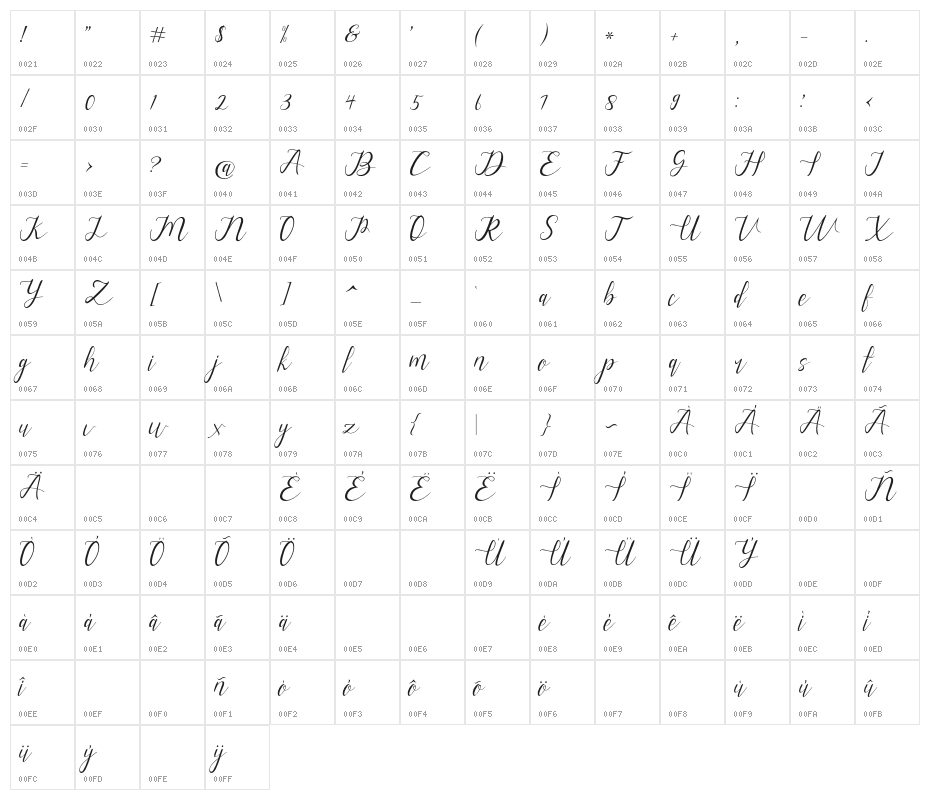 alysascrip Character Map
