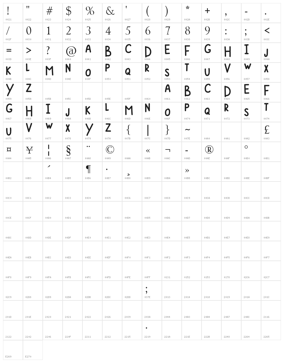 AMADORE Character Map
