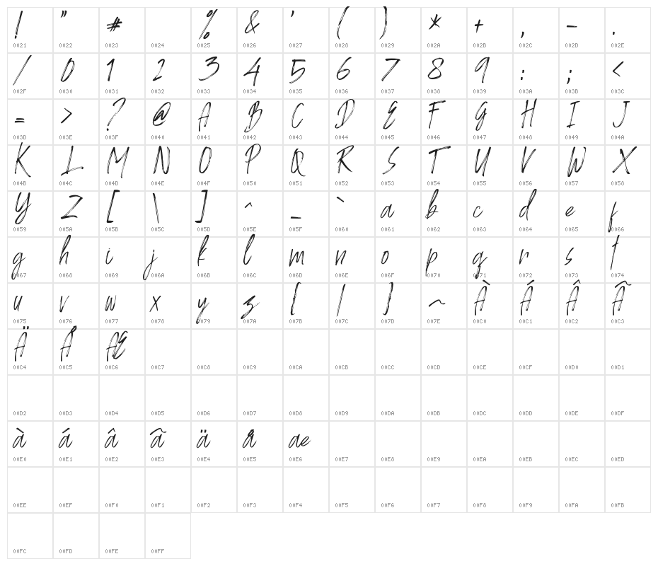 AMBYAR Character Map
