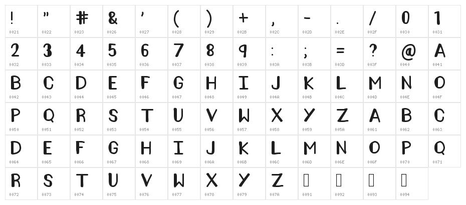 AMELIA POND Character Map