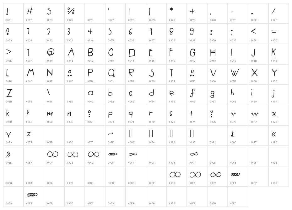 AMERICAN_HORROR_STORY Character Map