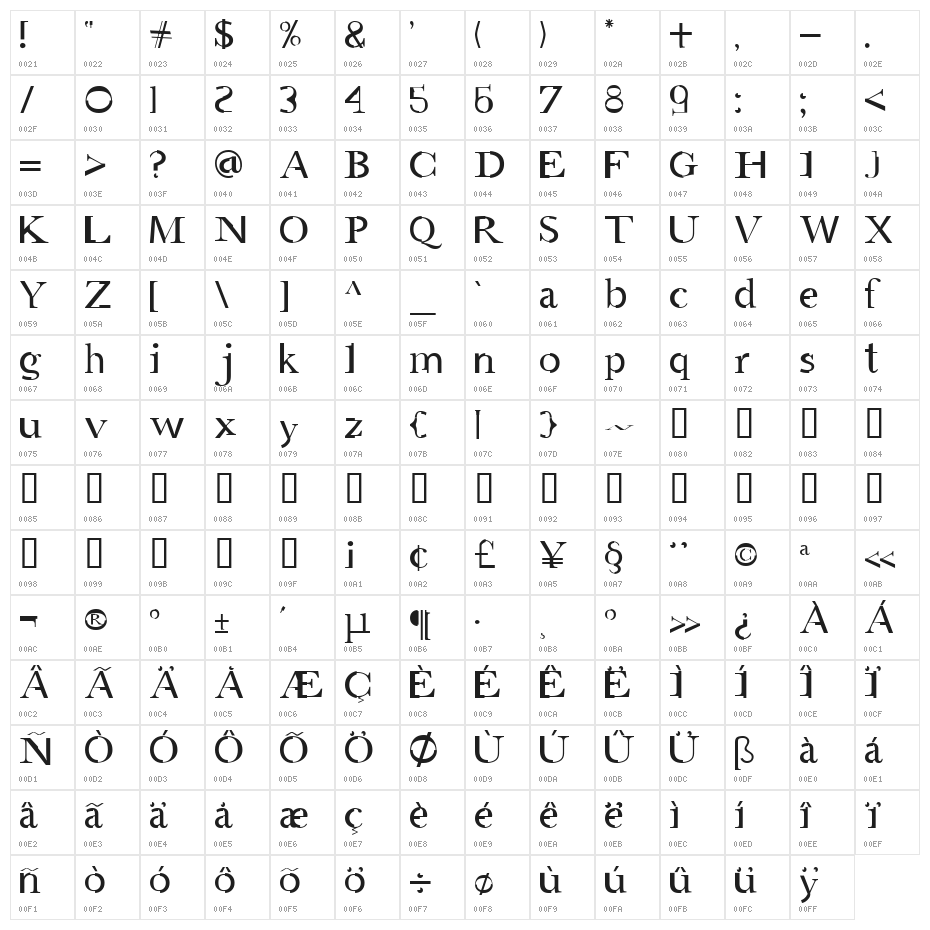 AMGaea Character Map