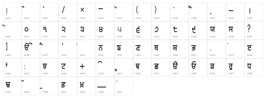 AMRITA Character Map