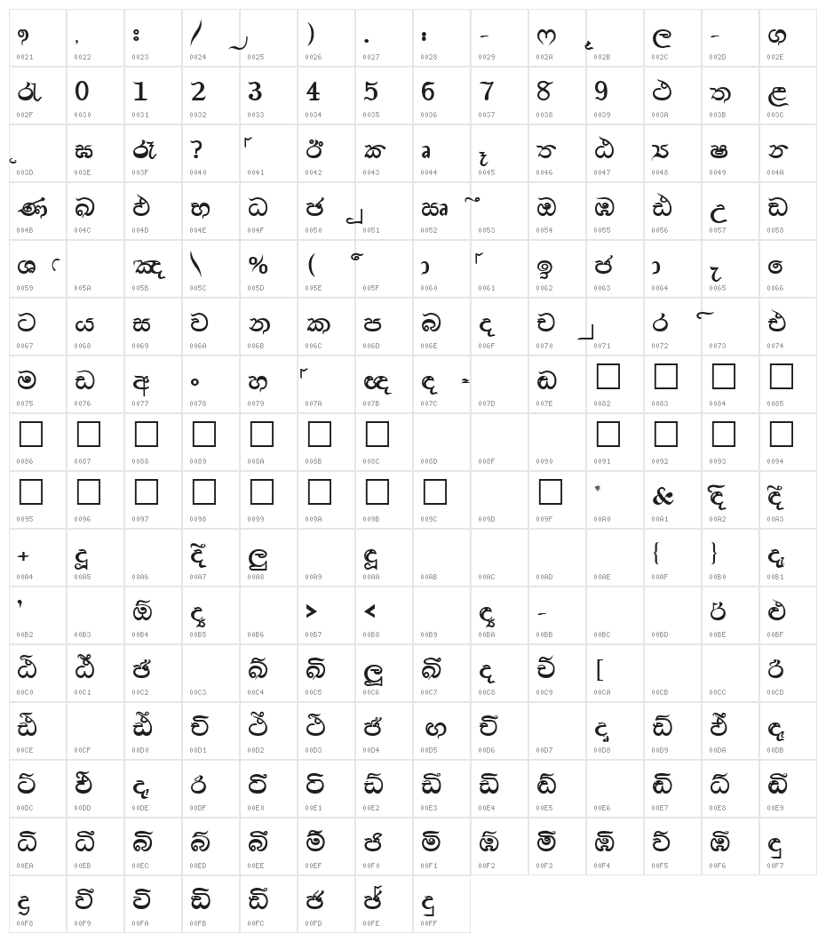AMS_Ajith Character Map