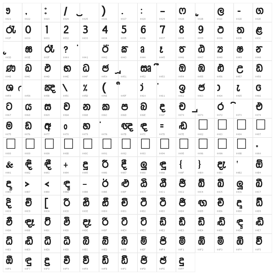 AMS_Arunalu Character Map