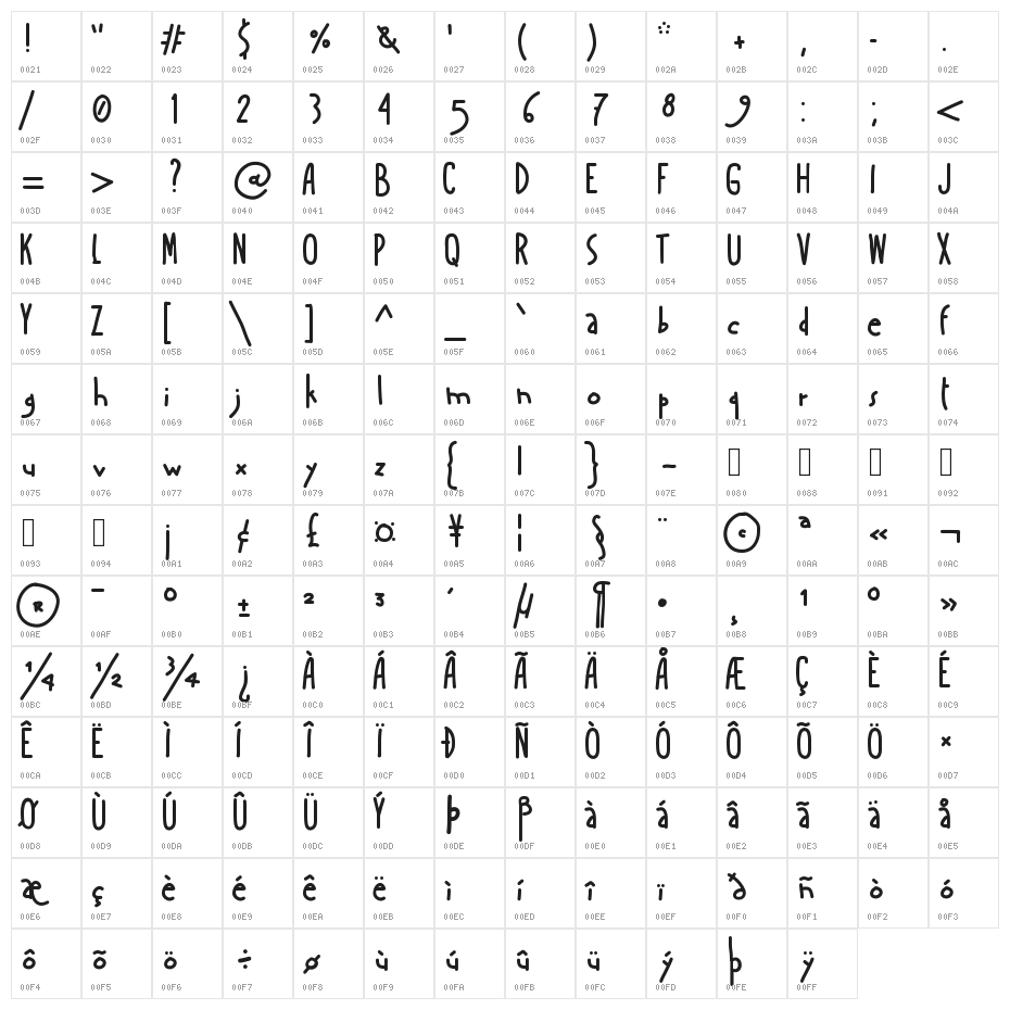 AManoBoldensada Character Map