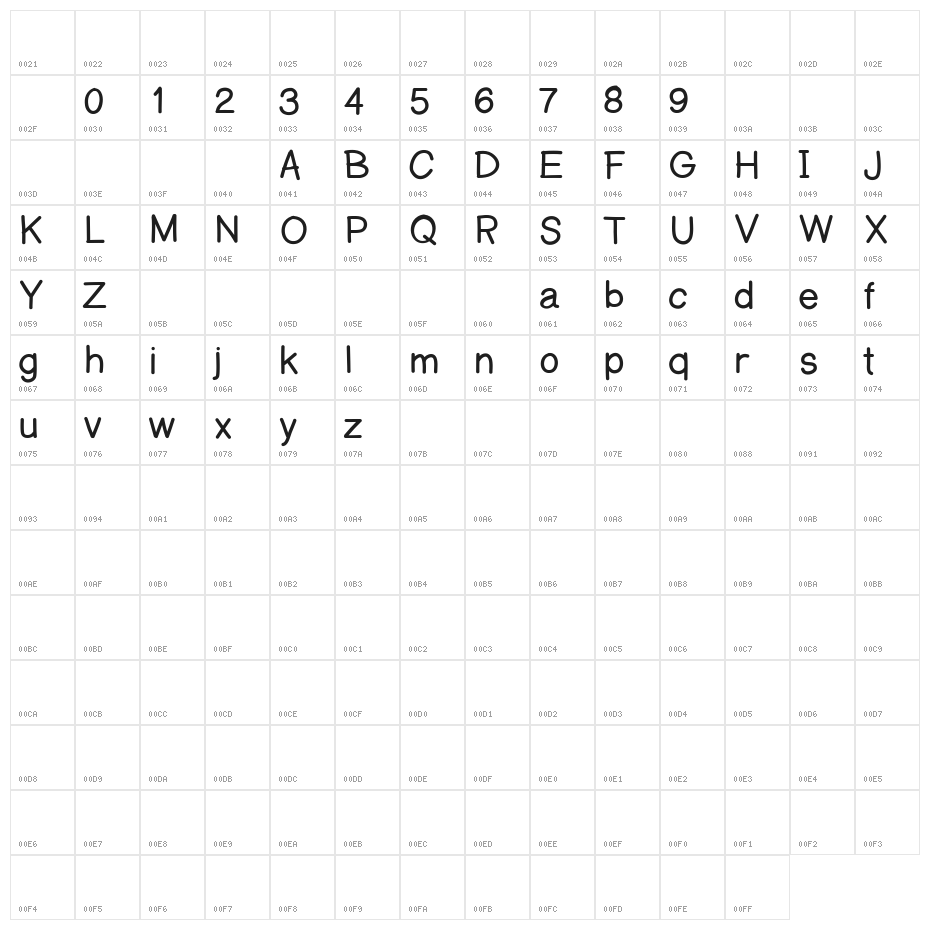 AManoRegulold Character Map