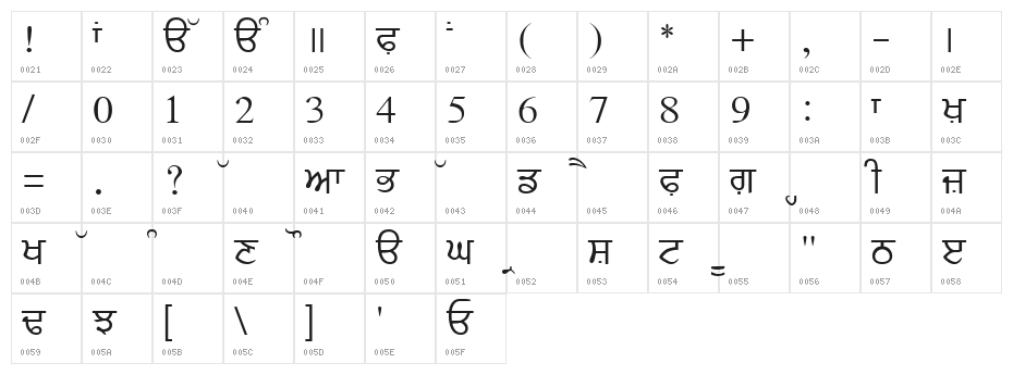 AmSubodh Character Map