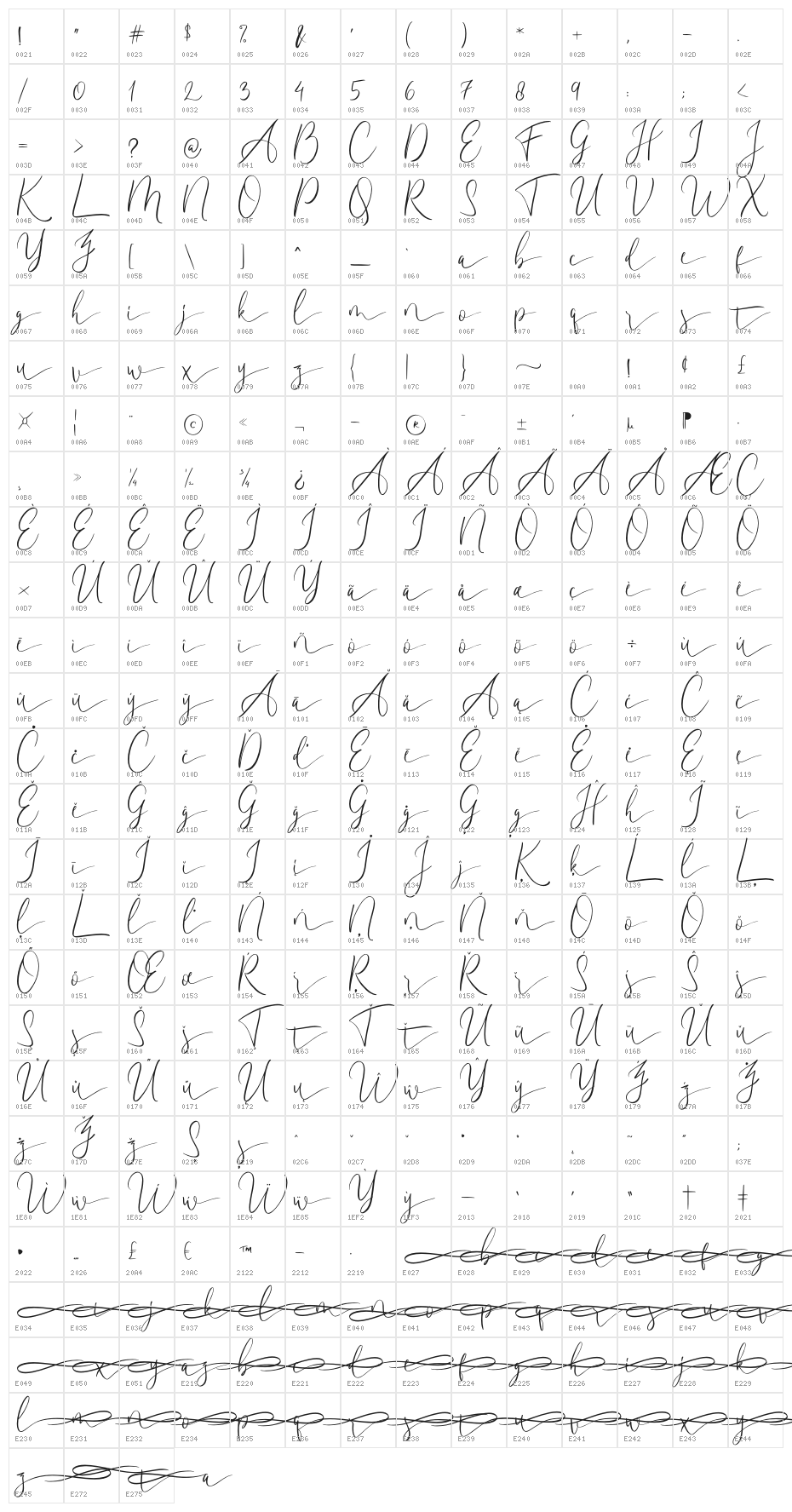 Amadela Character Map