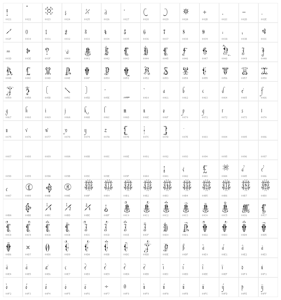 Amadeus Character Map