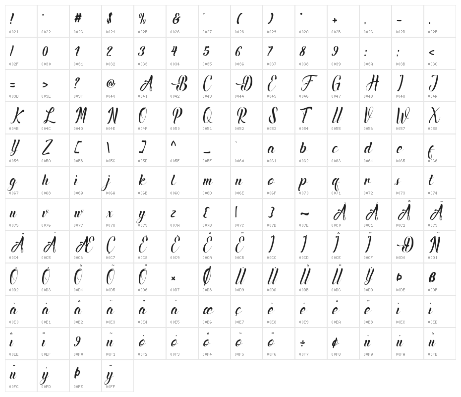 Amadigi Character Map