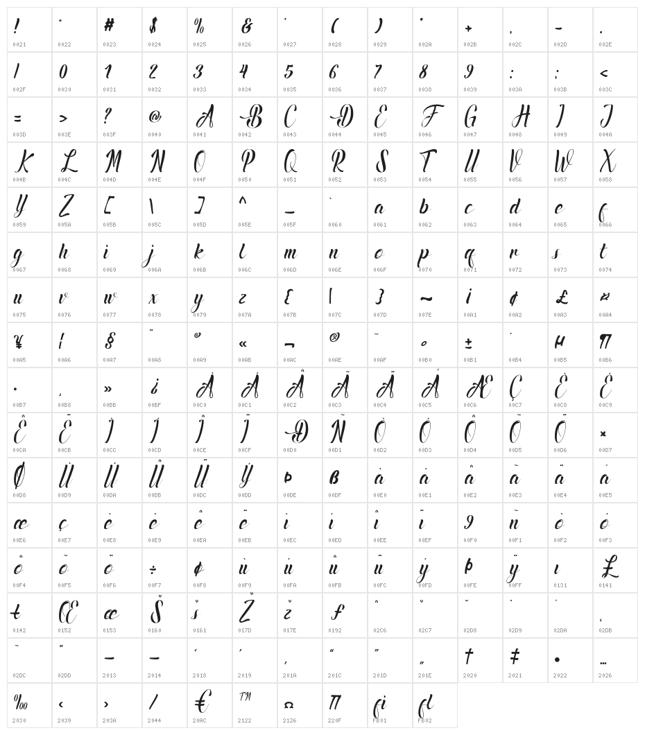 Amadigi Character Map