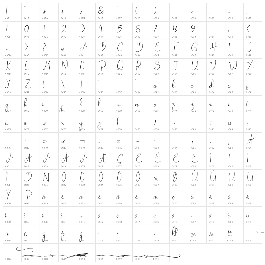 Amadora Character Map