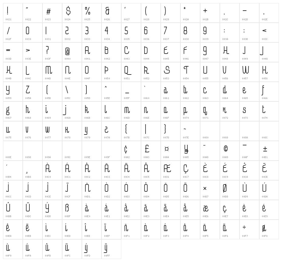 AmalBaik Character Map