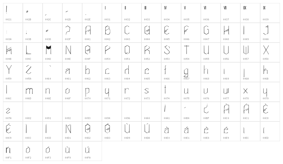 Amalasuntha Character Map