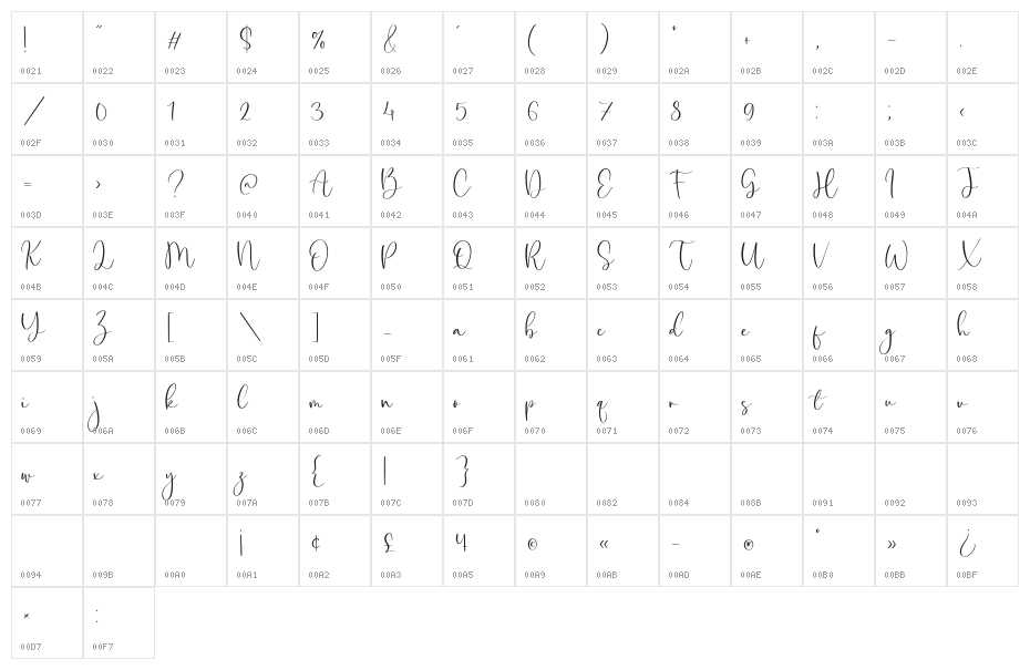 Amalia Salvatore Character Map