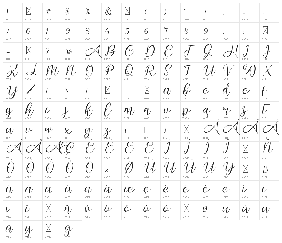 Amalia Character Map