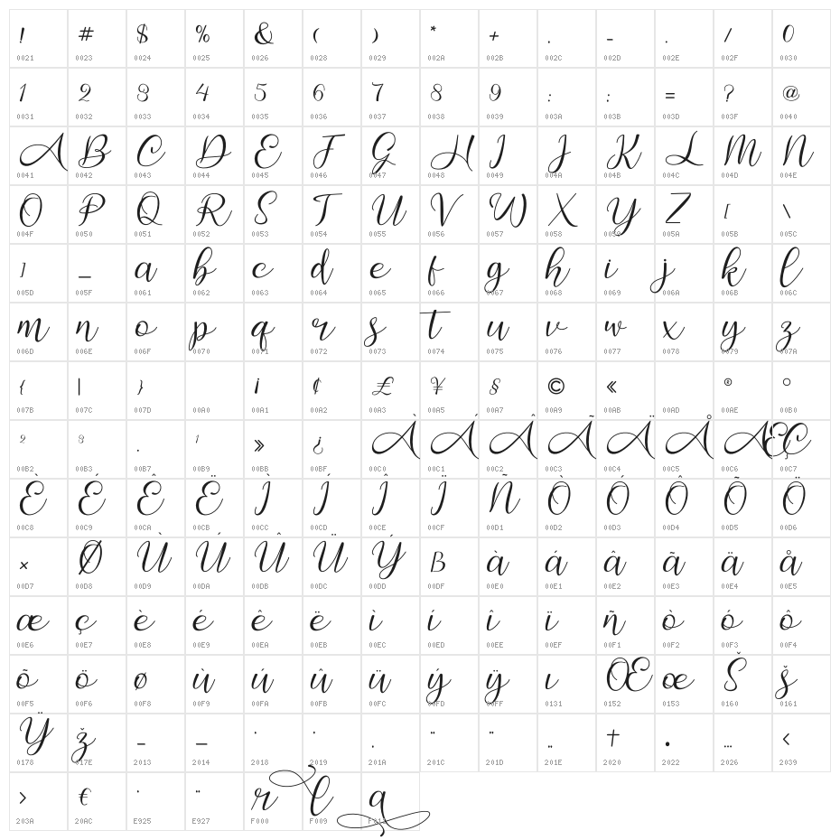 Amalia Character Map