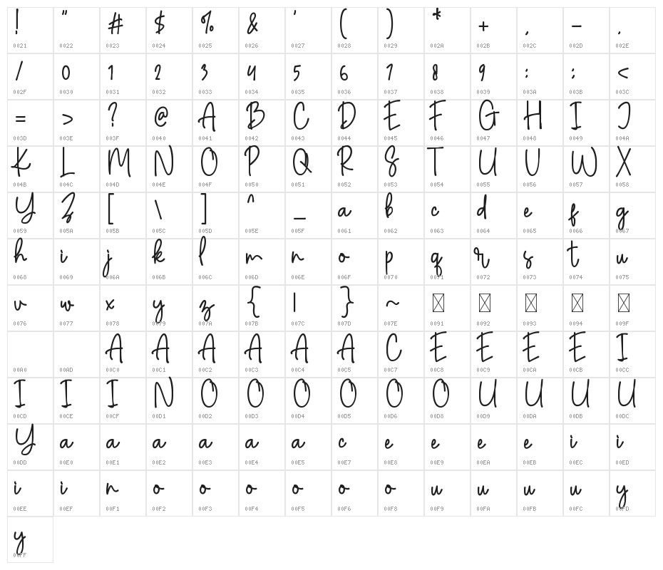 AmalisthicaAnastasya Character Map